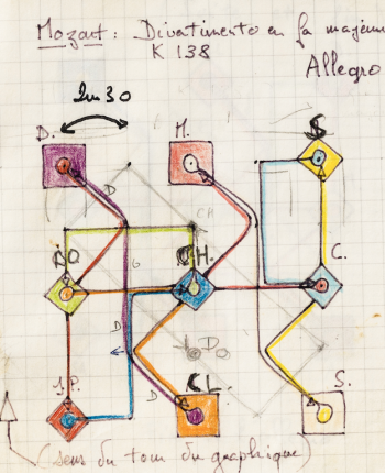 Le premier Mozart ou la douceur de l'abstraction