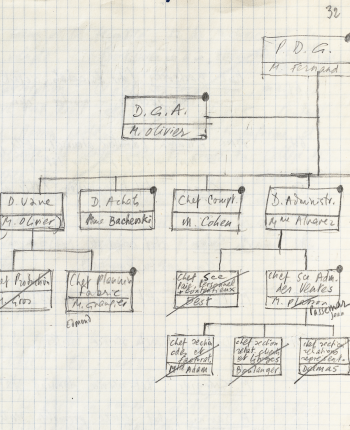 Les personnages en organigramme